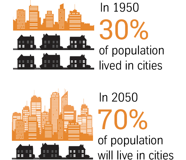 mobile_img_population_in_cities URBAN HUB