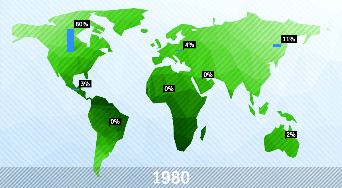 world map 1980 with flags