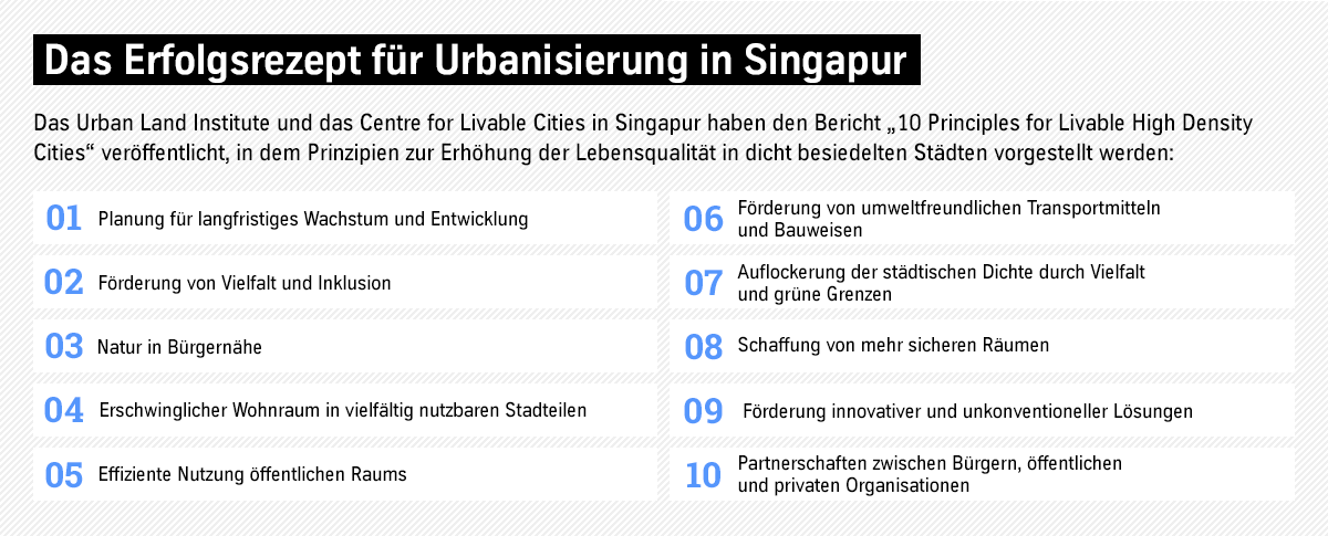 Erfolgreiche Urbanisierung Singapur
