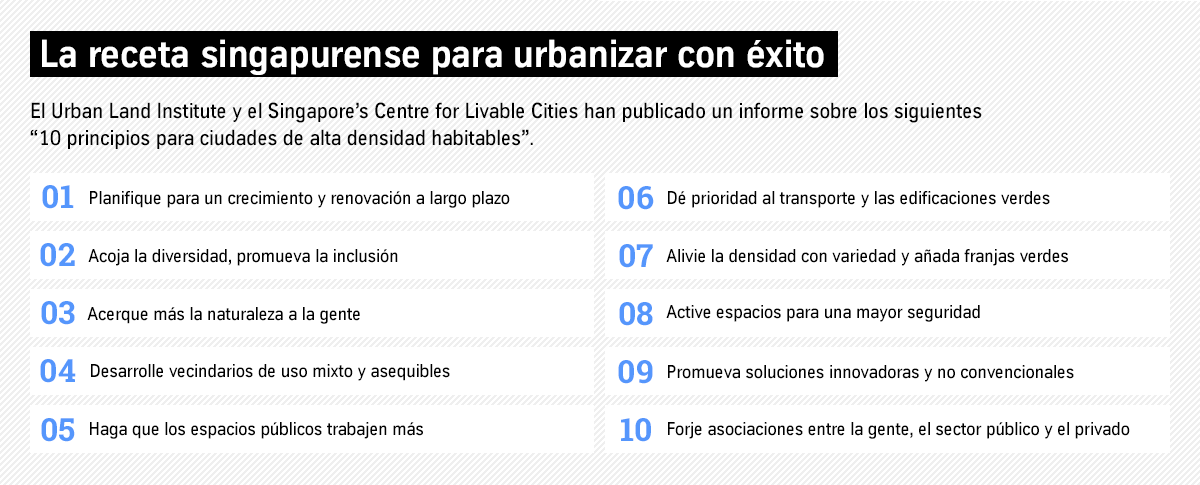 Success factors of Urbanization in Singapore