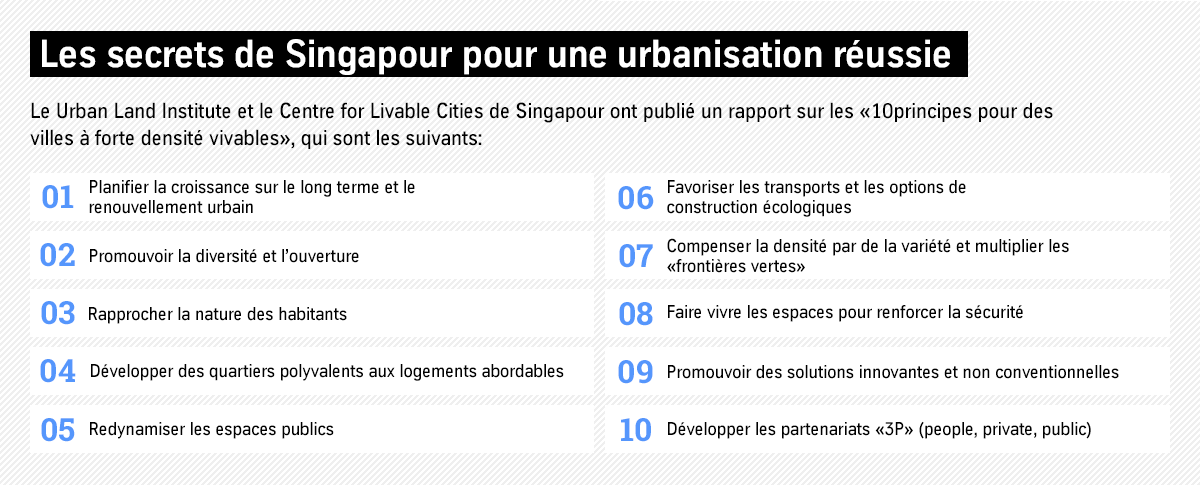 rincipes appliqués par Singapour pour faire de cette ville un lieu où il fait bon vivre