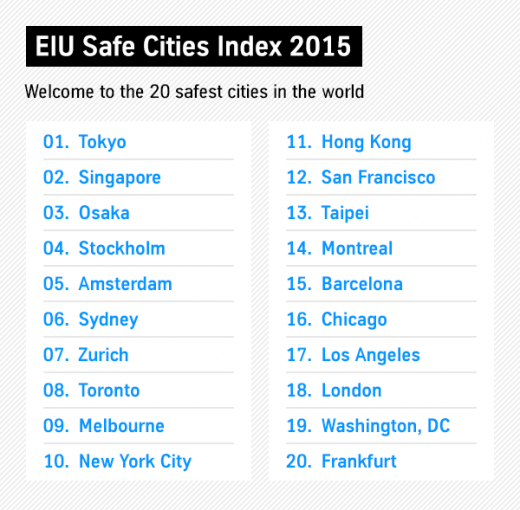 Urban security and improvements in urban life URBAN HUB