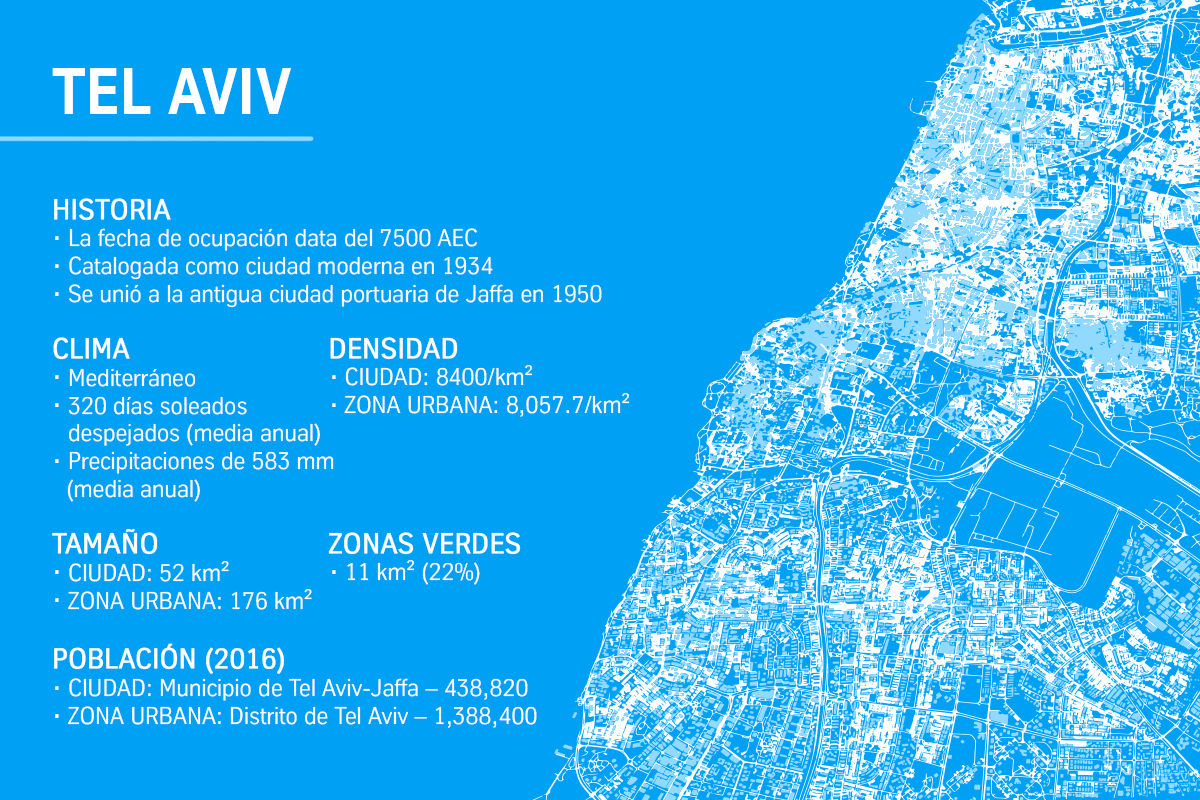 Tel Aviv Map