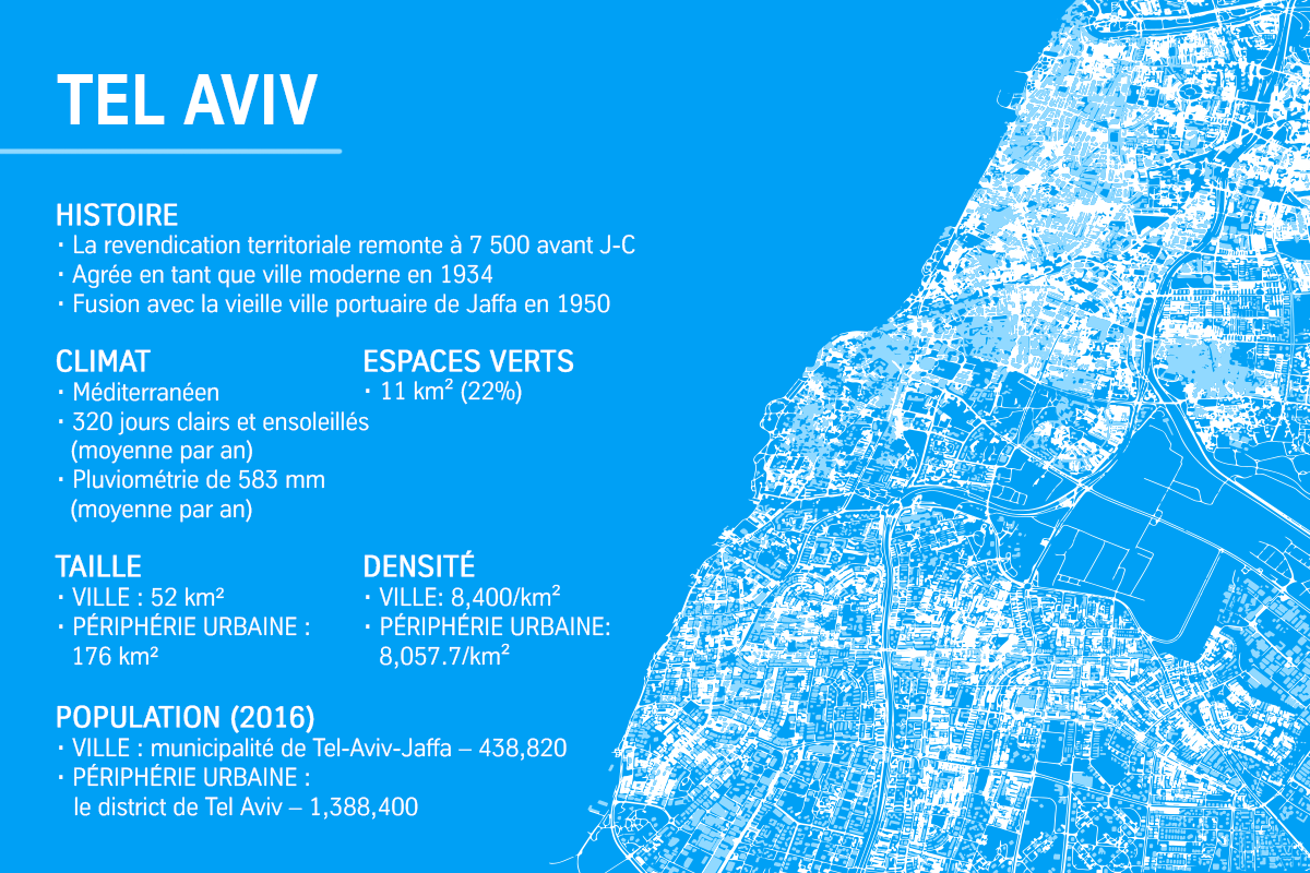 Tel Aviv Map