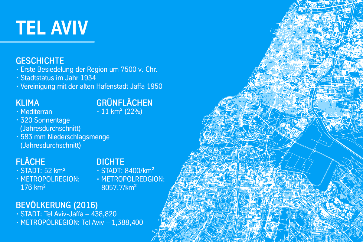 Tel Aviv Map