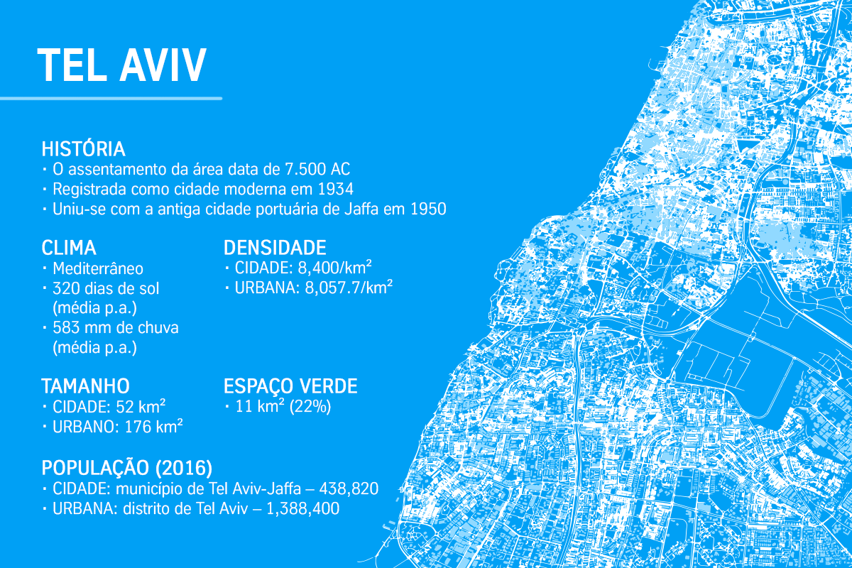 Tel Aviv Map