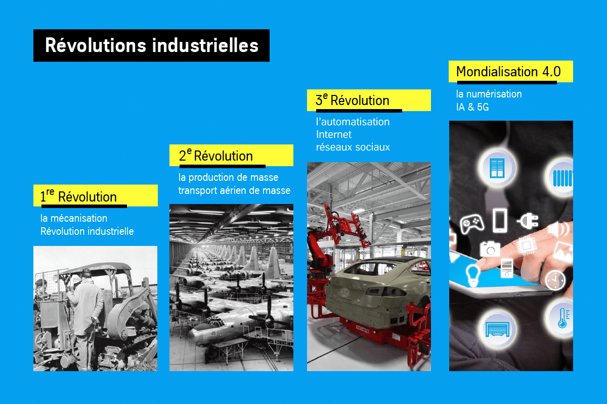 Industrial Revolutions