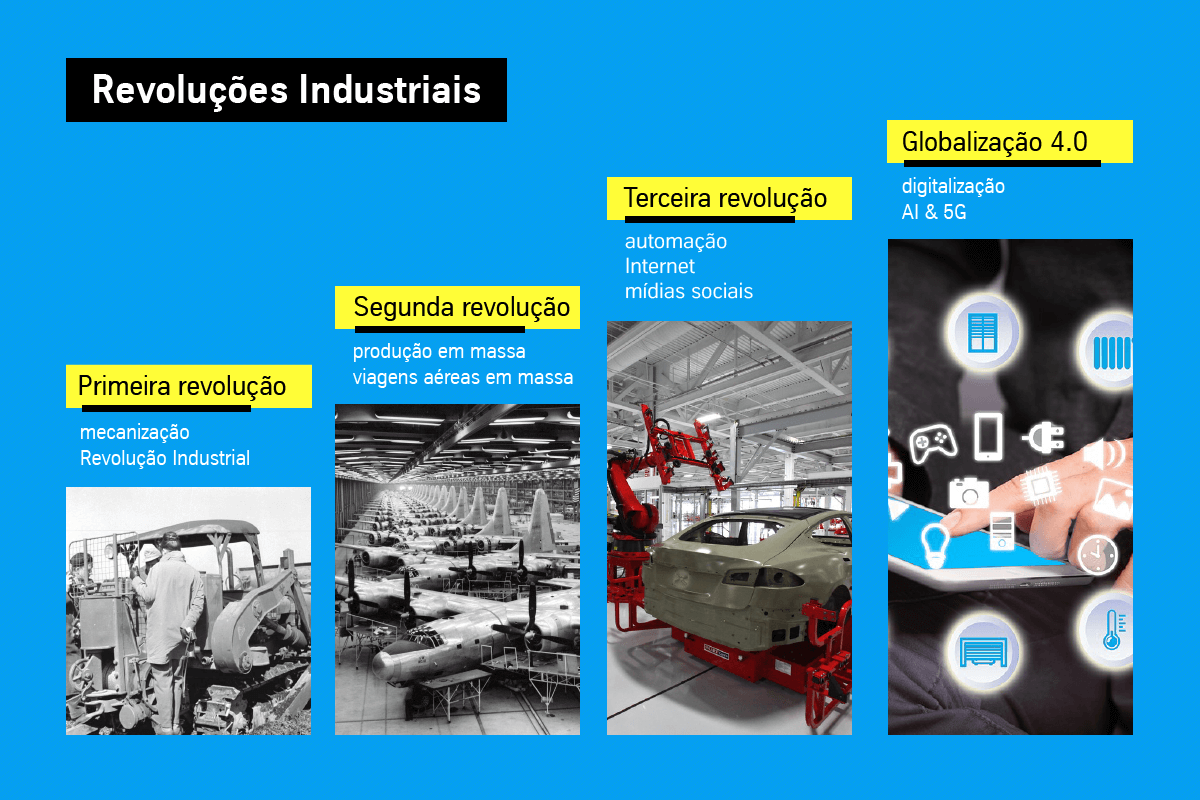 Industrial Revolutions