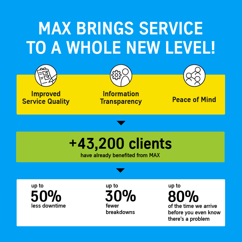 MAX Infographic