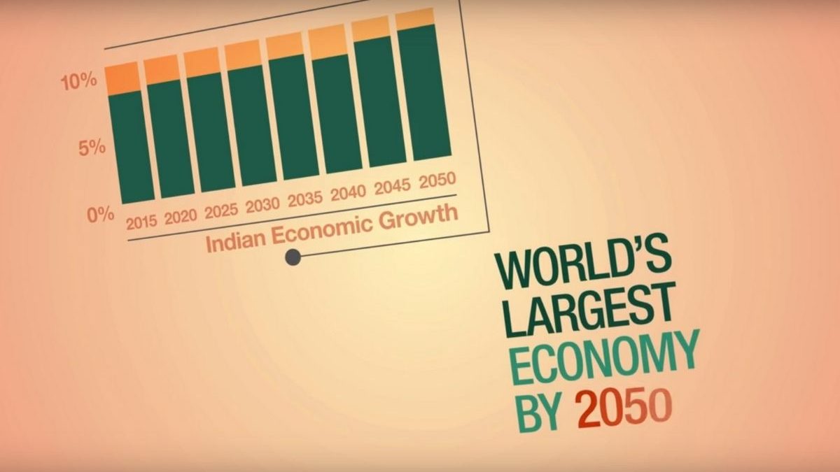 Doing business in India